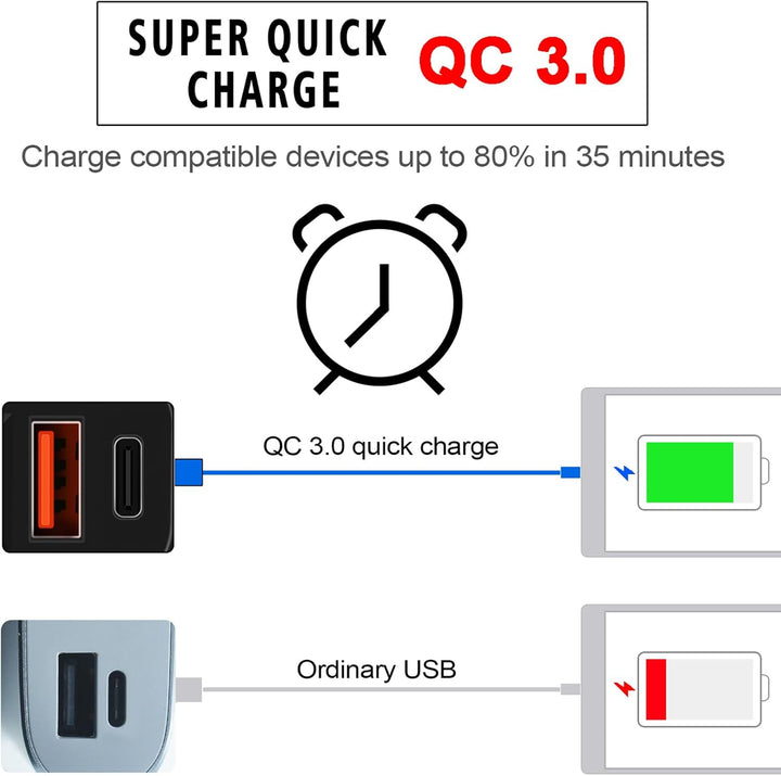 Motorcykel USB & Type-C Hurtigoplader med Voltmeter – Drayvik