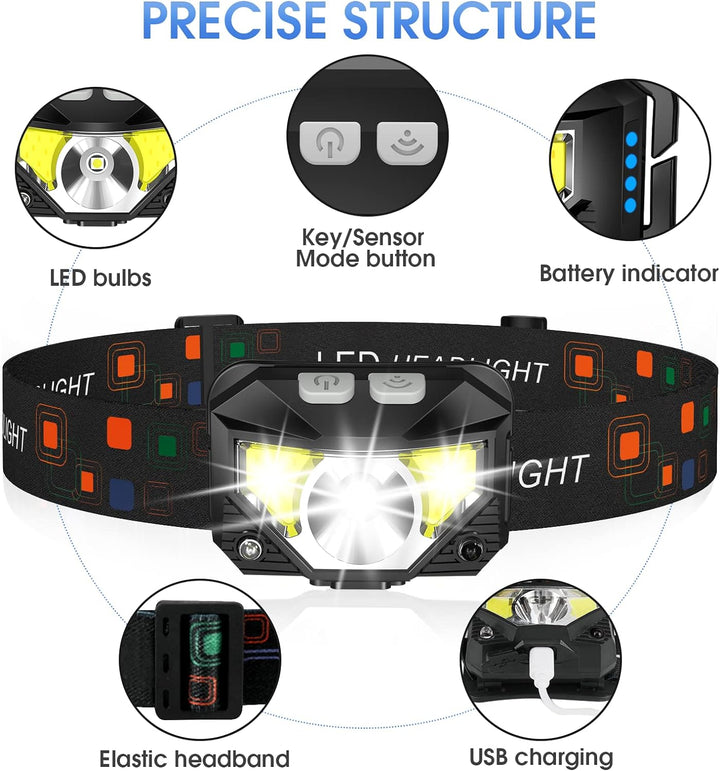 2-pakning Ultra-lyse genopladelige LED pandelampe med bevægelsessensor – Lumivor