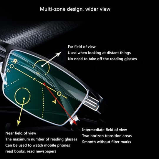 Progressive Multifocal Glasses for Near and Far Vision, Anti-Glare & UV 4