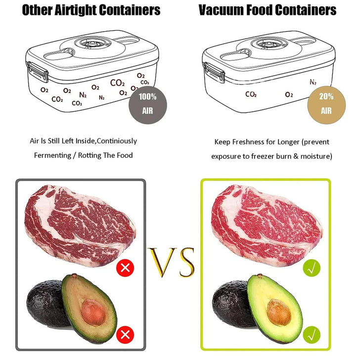 Madvacuumopbevaringsboks Gennemsigtig Beholder med Håndpumpe – FreshLock